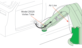 渦流管的應(yīng)用-點(diǎn)焊接