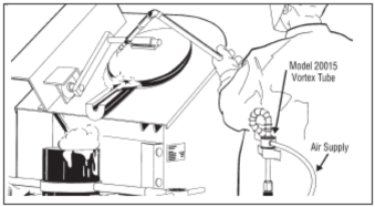 渦流管的應(yīng)用-翻砂鑄造工藝