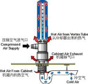 機(jī)箱冷卻器原理