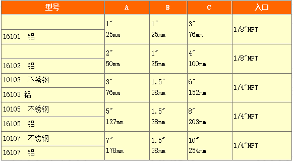 環(huán)形氣刀的型號