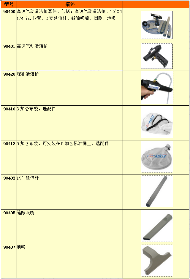 氣動清潔槍附件選擇
