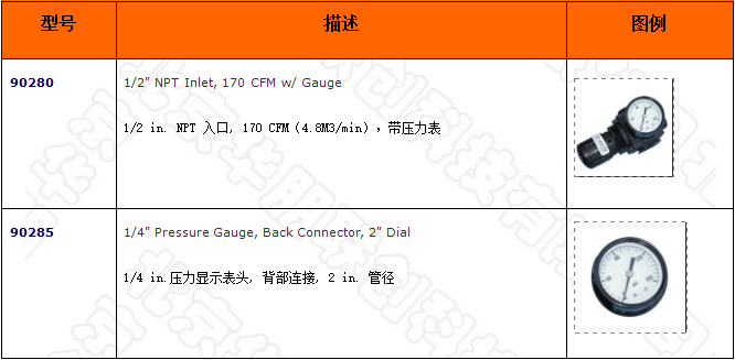 帶表頭調(diào)壓器的選型