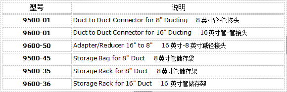 風(fēng)機(jī)附件