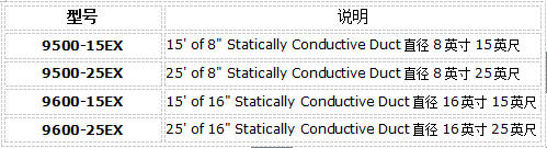 抗靜電風(fēng)管型號(hào)