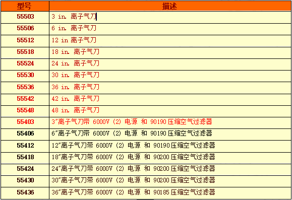 離子風(fēng)刀的選型