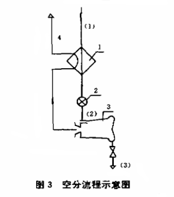 空分流程示意圖