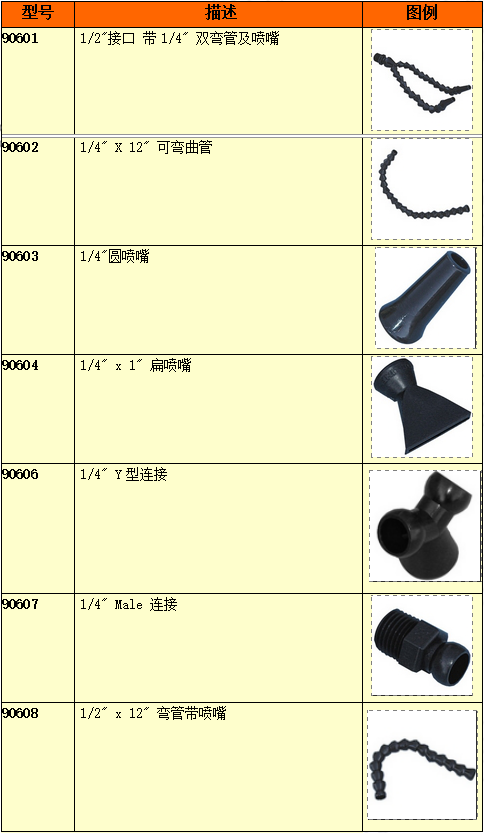 冷風(fēng)槍附件