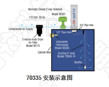 機(jī)箱冷卻器安裝