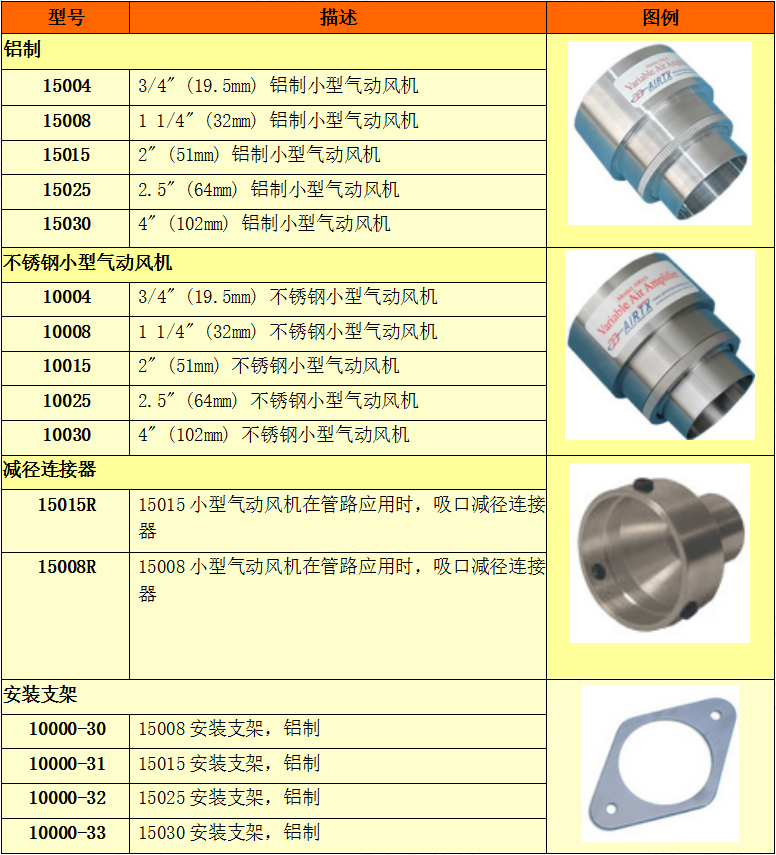 小型氣動風機選型