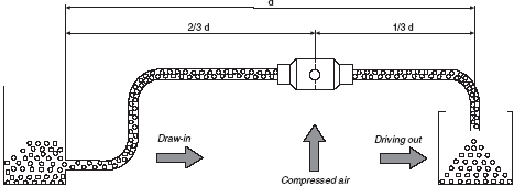 氣力輸送器安裝