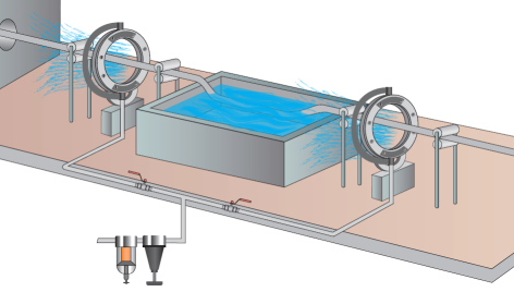 環(huán)形氣刀的應用