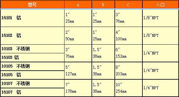 環(huán)形氣刀的選型