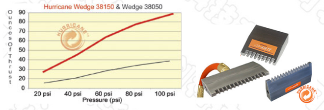 強(qiáng)力楔型氣刀 強(qiáng)力楔型氣刀