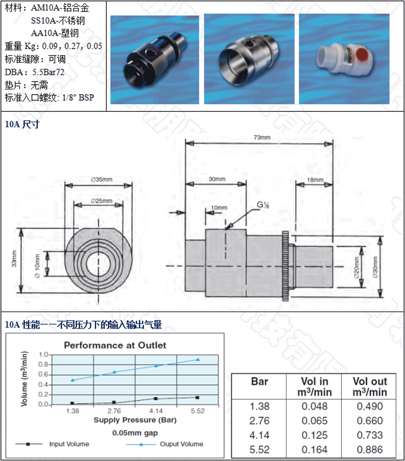 AM10A-鋁合金，SS10A-不銹鋼，AA10A-工程塑料