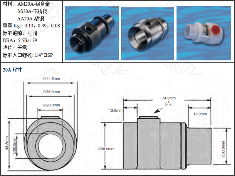 AM20A-鋁合金，SS20A-不銹鋼，AA20A-工程塑料