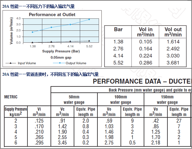AM20A-鋁合金，SS20A-不銹鋼，AA20A-工程塑料