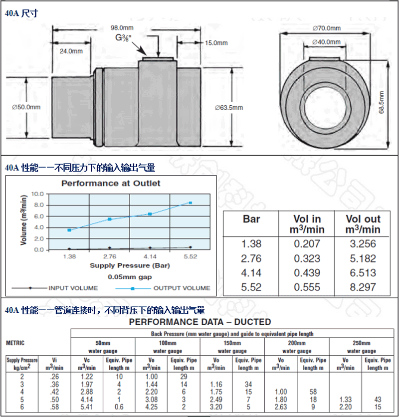AM40A-鋁合金，SS40A-不銹鋼，AA40A-工程塑料