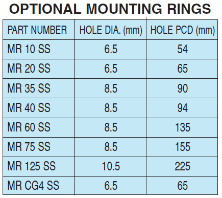 安裝環(huán)型號(hào)