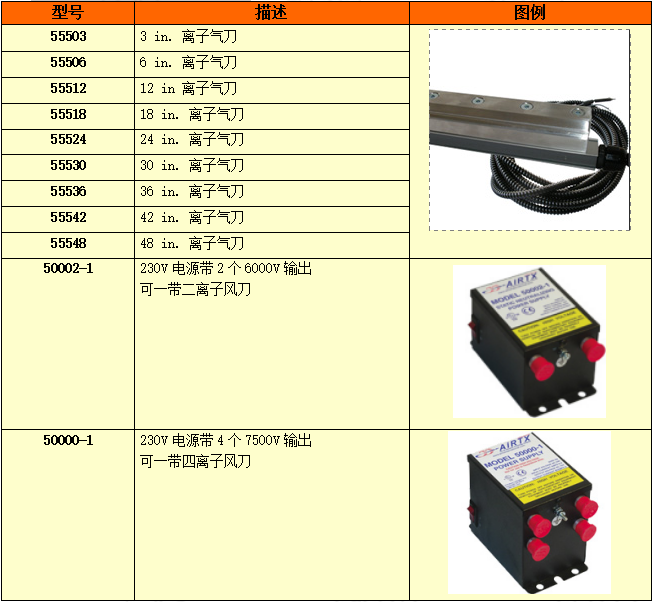 離子風(fēng)刀的選型