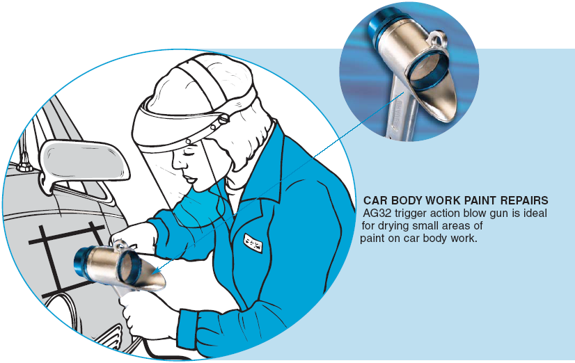 油漆干燥風(fēng)槍應(yīng)用