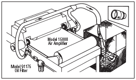可調(diào)空氣放大器的應(yīng)用