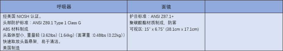 專業(yè)黑色電動(dòng)送風(fēng)呼吸器配件